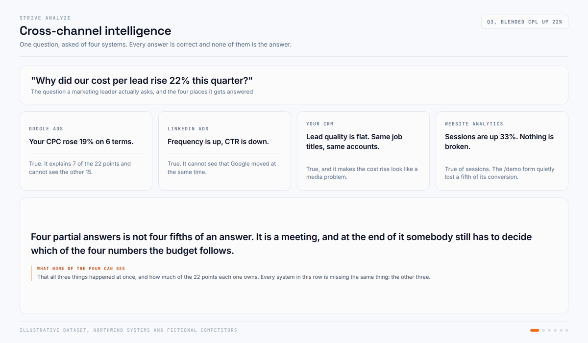 Cross Channel Intelligence