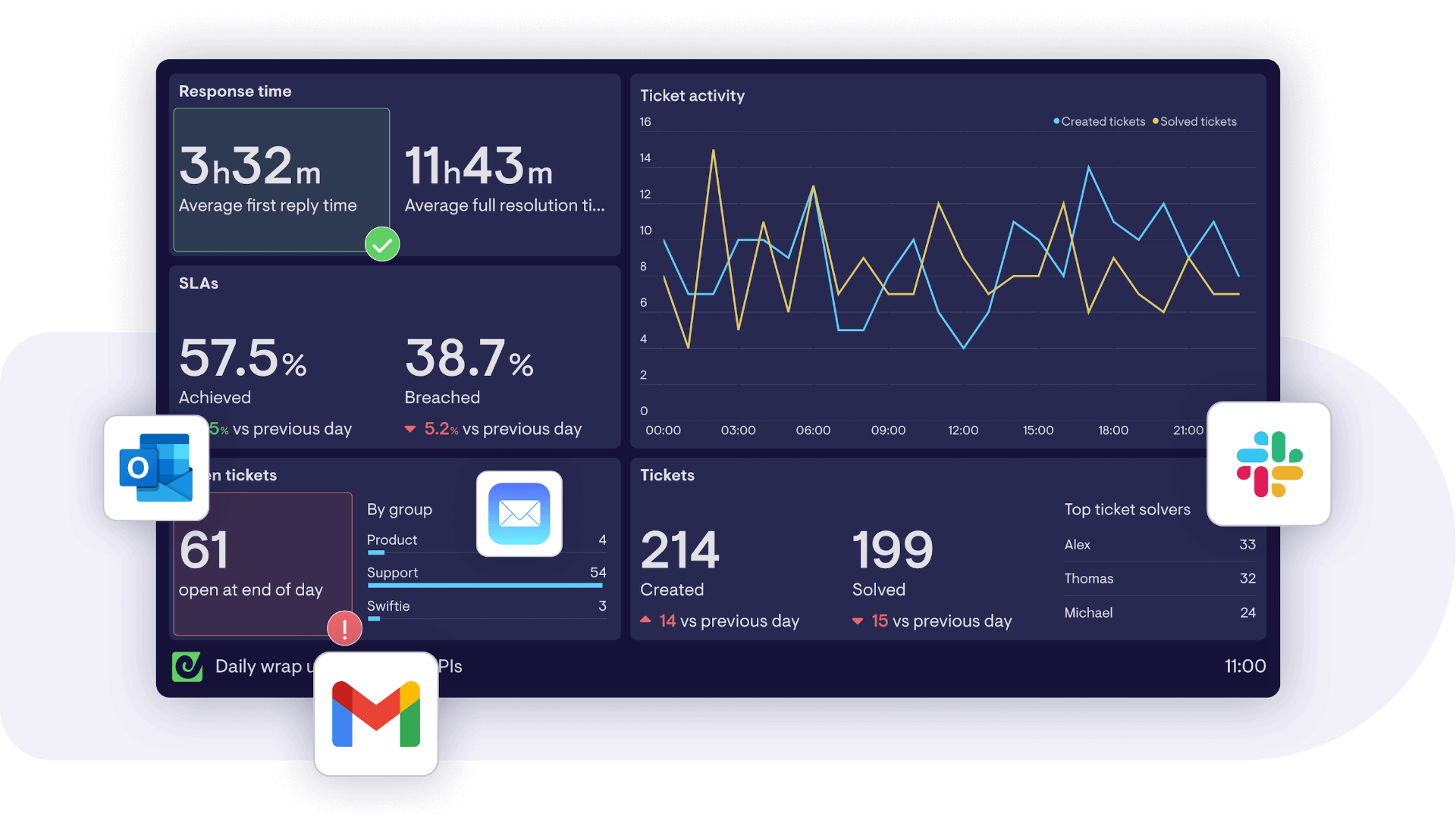 Digital Turk Dashboard